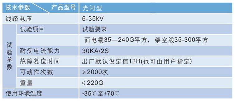 故障指示器參數